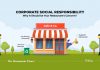 CSR – Why It Should Be A Part Of Your Restaurant Business CSR- restaurant business
