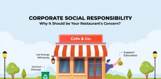 CSR – Why It Should Be A Part Of Your Restaurant Business CSR- restaurant business