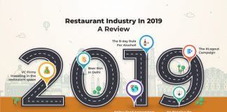 Year In Review- Restaurant Industry: 2019 Year in Review- restaurant industry 2019