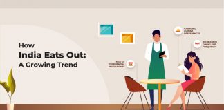 How India Eats Out? Is A Food Evolution Happening? is the foodevolution happening in India