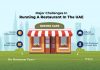 Here’s How You Can Navigate The Challenges Of The UAE Restaurant Industry Challenges Of Running A Restaurant Business In UAE