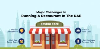 Here’s How You Can Navigate The Challenges Of The UAE Restaurant Industry Challenges Of Running A Restaurant Business In UAE