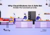 Cloud Kitchen Model- The Restaurant Industry’s Savior Amidst Covid-19 why virtual restaurants are a safe bet in the tough times