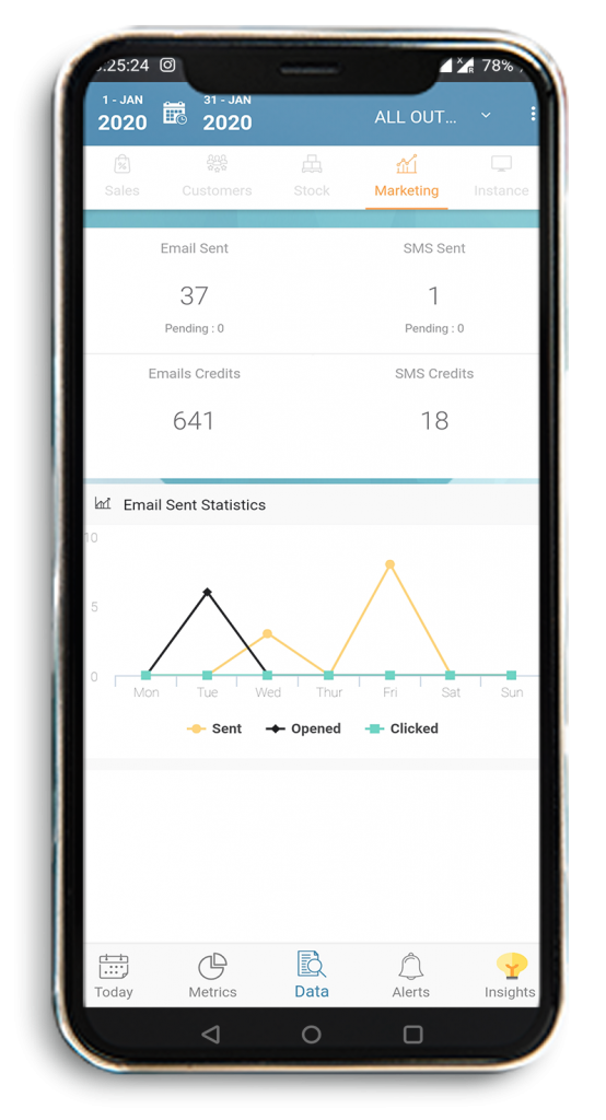 marketing campaign analysis on Posist's Cockpit App