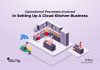 Setting Up Your Cloud Kitchen? These Are The Operational Processes To Follow the operational procedures involved in setting up a cloud kitchen business
