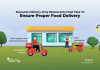 How Ghost Kitchens Can Adhere To Sanitation And Hygiene Guidelines in Delivery Operations ensure a safe and proper food delivery for cloud kitchens