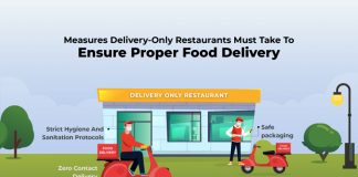 How Ghost Kitchens Can Adhere To Sanitation And Hygiene Guidelines in Delivery Operations ensure a safe and proper food delivery for cloud kitchens