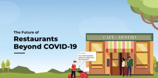 Effective Steps The Restaurant Industry Must Take To Adapt To The Ground Realities Of COVID-19 Illustration of Future of restaurant