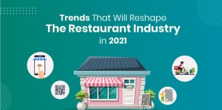 The Latest Restaurant Industry Trends to Watch Out for in 2021 Restaurant industry trends