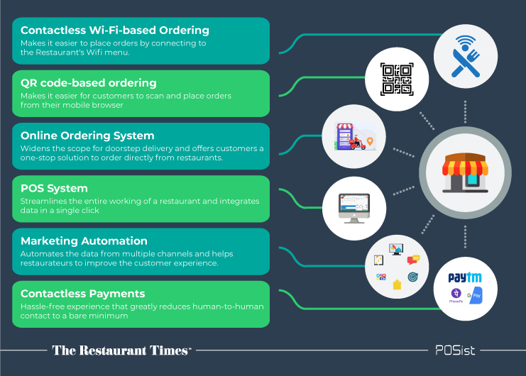 restaurant-tech-trends