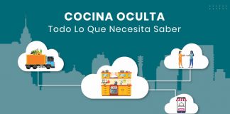 Modelo de negocio de cocina oculta decodificado: cómo ejecutar un negocio exitoso de cocina oculta Cocina Oculta