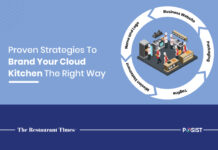 Restaurant Branding Done Right: 6 Strategies For Branding Cloud Kitchens Cloud Kitchen Branding