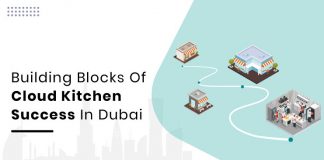 Secrets To Why Cloud Kitchens Are A Hot Business Opportunity For Entrepreneurs In Dubai Cloud Kitchens Dubai