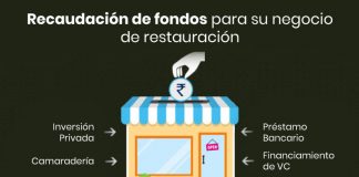 Inversión para restaurantes: 4 formas comprobadas de asegurar la financiación de restaurantes Recaudación-de-fondos-para-su-negocio-de-restauración