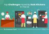 Understanding The Key Challenges Faced By Dark Kitchens In The US Dark Kitchens US Challenges