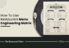 Restaurant Menu Engineering Matrix: The Know How Menu Engineering Matrix