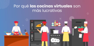 Por qué las cocinas virtuales son más lucrativas, negocios de restaurante de bajo riesgo Por qué las cocinas virtuales son más lucrativas, negocios de restaurante de bajo riesgo