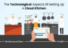 How To Equip Your Cloud Kitchen With The Right Technology Cloud Kitchen technology