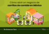 Cómo abrir un negocio de carritos de comida en México Cómo-abrir-un-negocio-de-carritos-de-comida-en-México
