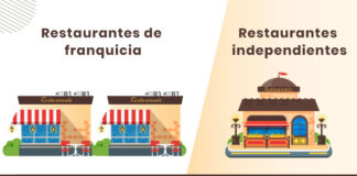 Restaurantes de franquicia versus restaurantes independientes: qué ruta tomar Restaurantes-de-franquicia-,-Restaurantes-independientes