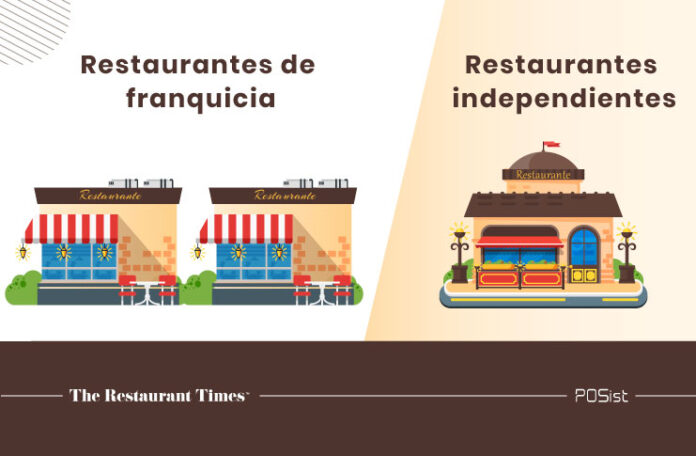 Restaurantes-de-franquicia-,-Restaurantes-independientes
