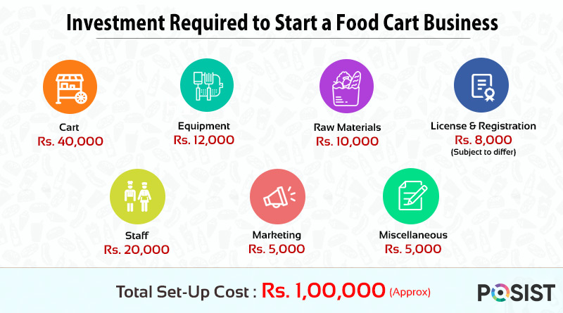 Investment required to start a food cart business