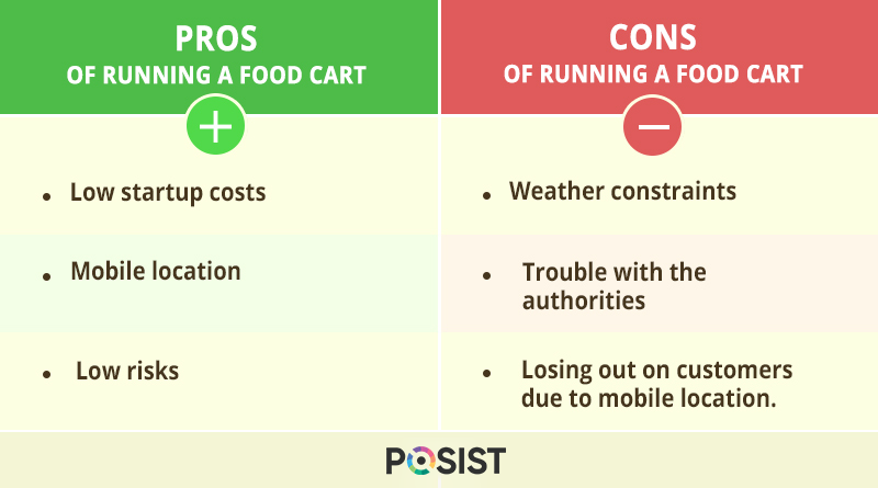 Table listing down all the pros and cons of opening a food cart