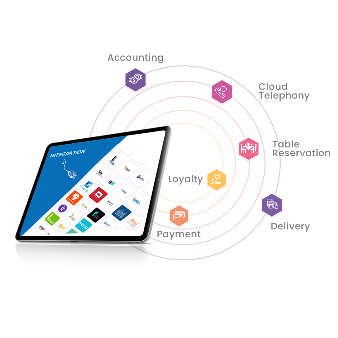 A vector graphic showing various categories of integrations for a POS Software