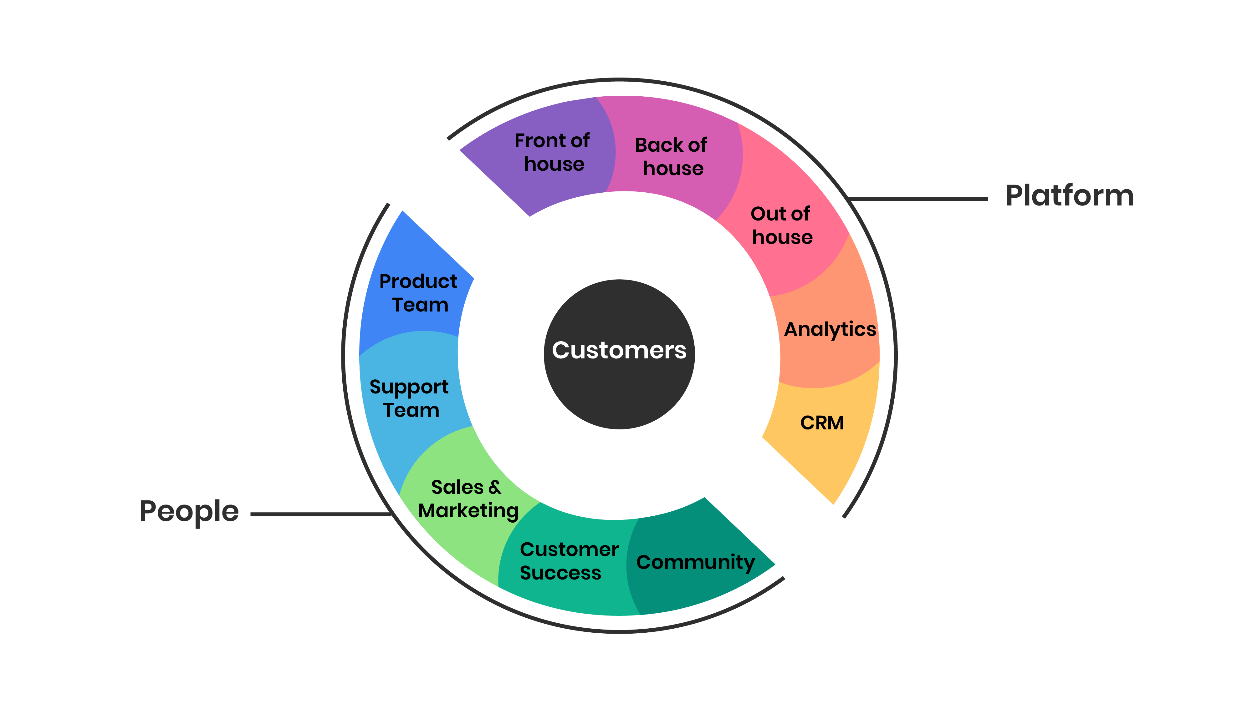 Posist Corbi Explanation 